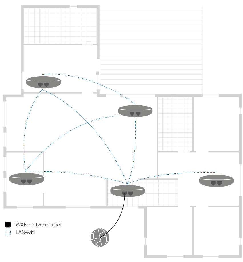 Mesh-systemer gir wifi-dekning overalt | Kjell.com